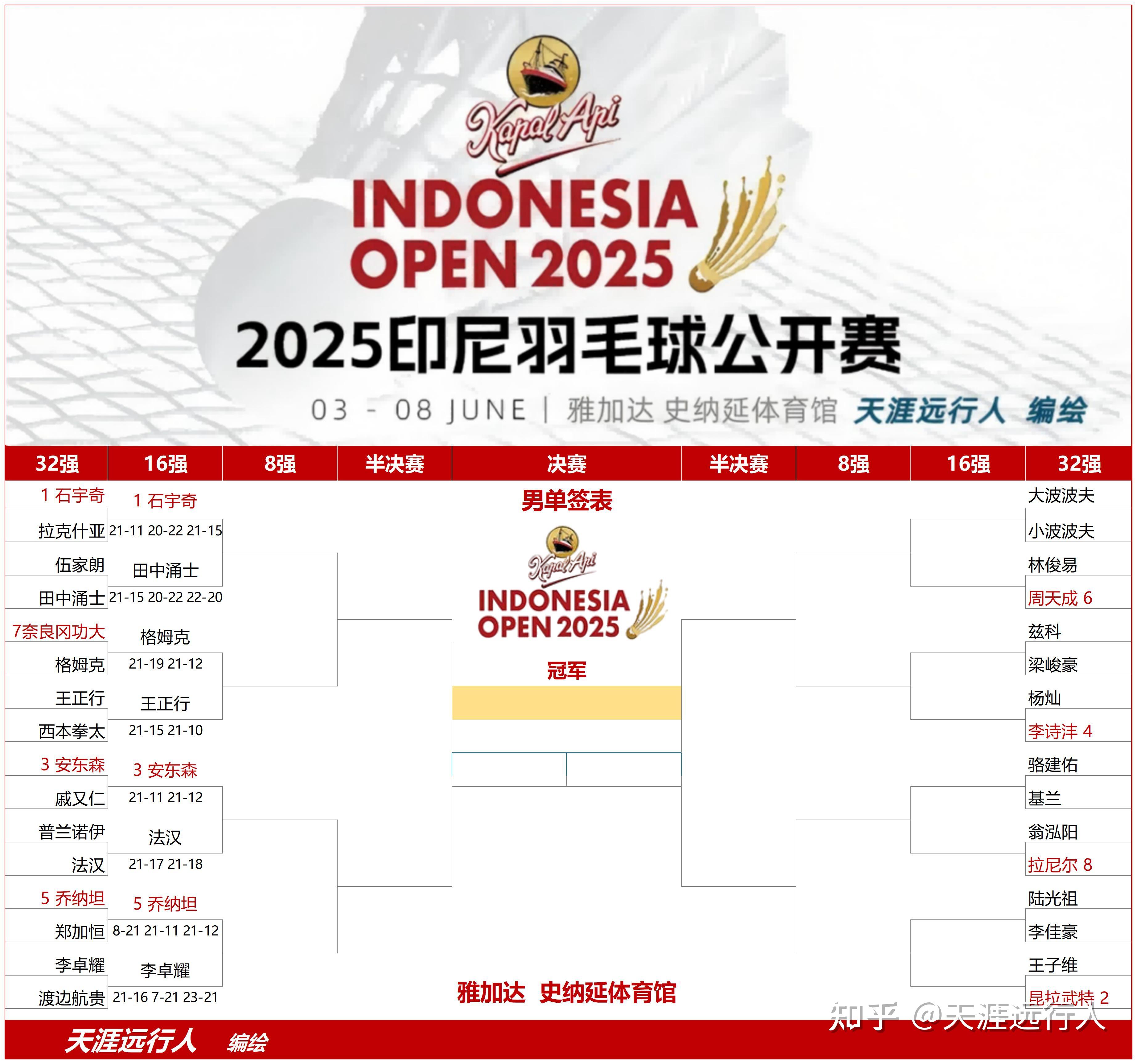 九游娱乐入口-关于中国羽毛球队险胜印尼羽毛球队，安赛龙关键制胜的信息