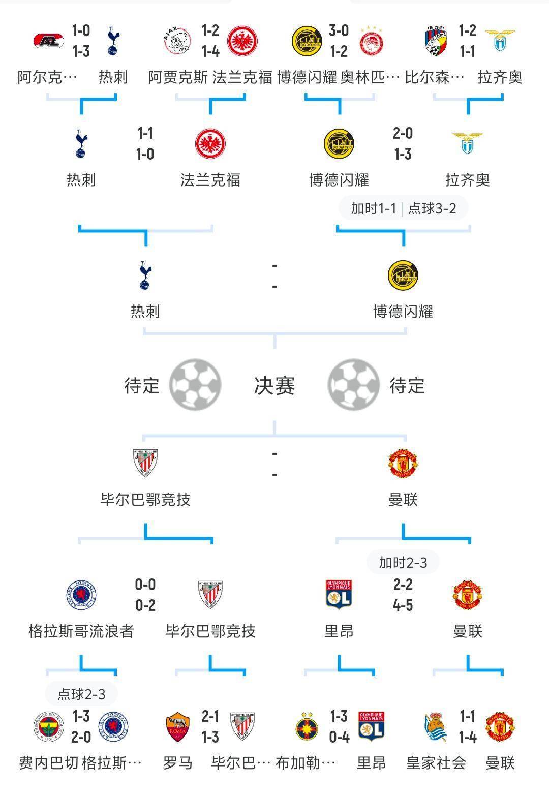 德国队惨遭淘汰，欧锦赛之路终结