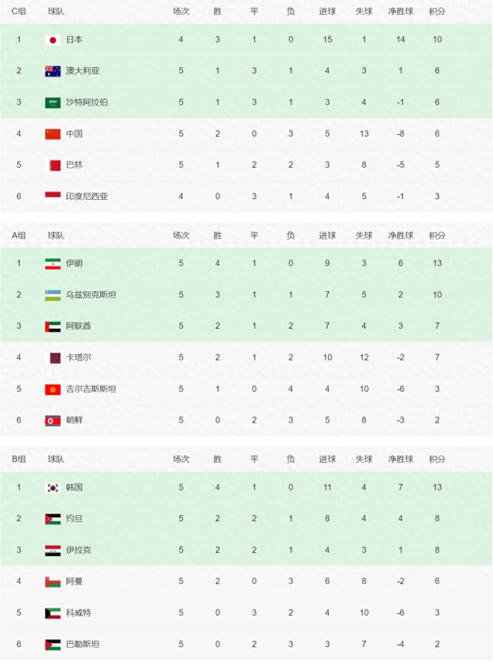 包含亚洲杯赛前瞻,球队实力对决预测果难分高下的词条 包含亚洲杯赛前瞻,球队实力对决预测果难分高下的词条