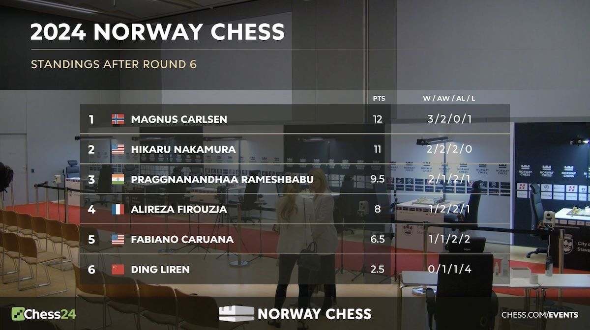 荷兰队大胜挪威，领先积分榜的简单介绍